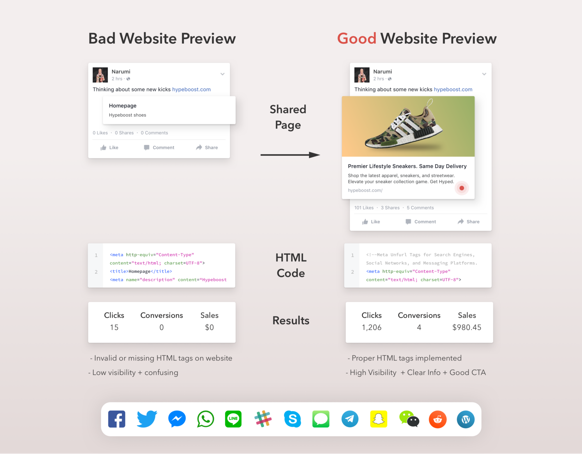 good website preview and bad website preview comparation