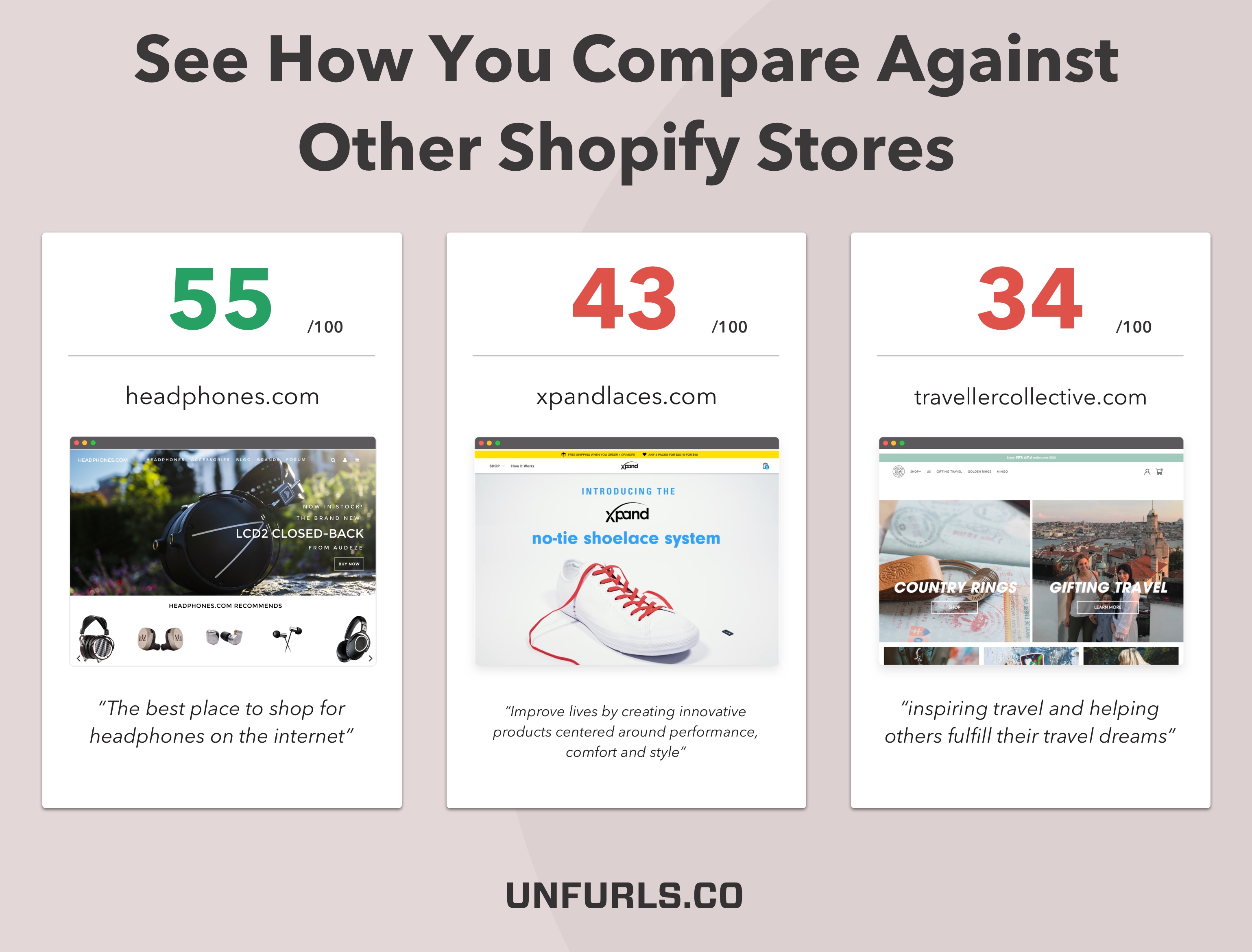 see how you compare against other shopify stores
