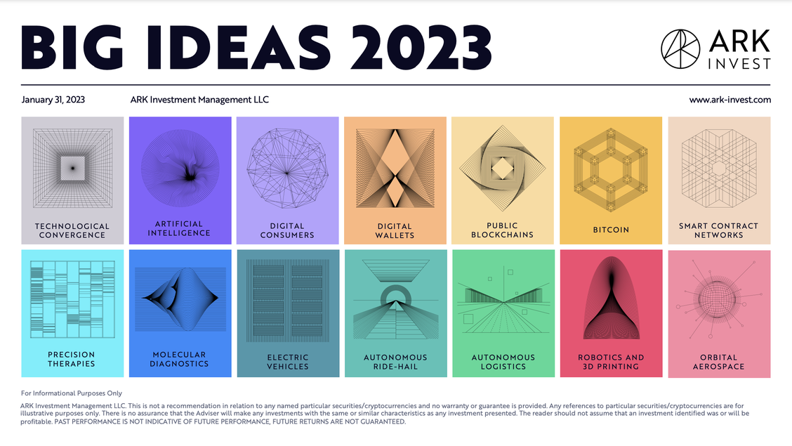 ark-big-ideas-2023-001