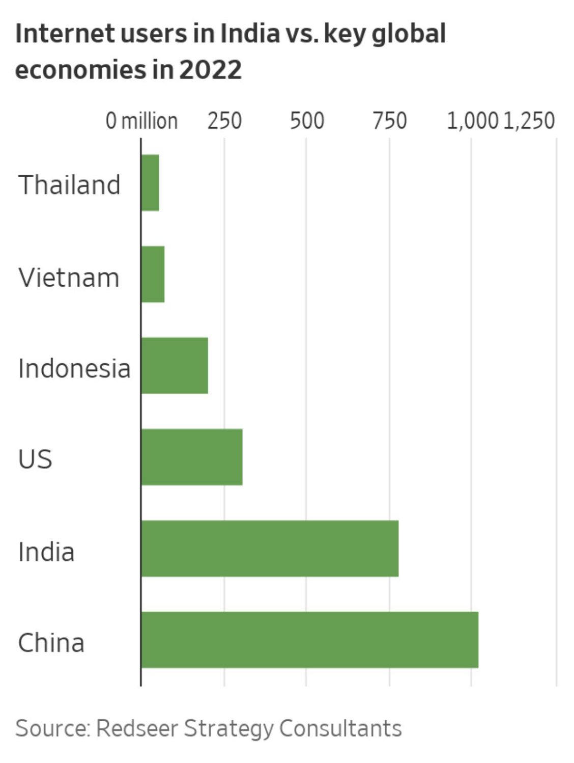 india-internet-population-vs-world-2023-013.jpeg