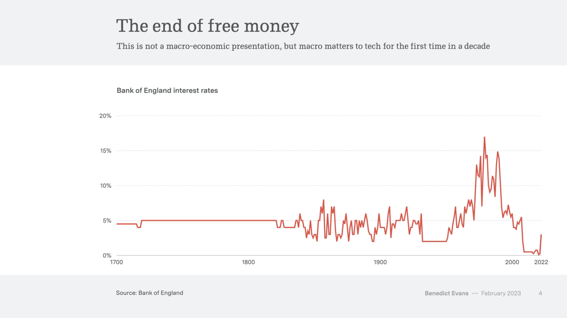 the end of free money 2023