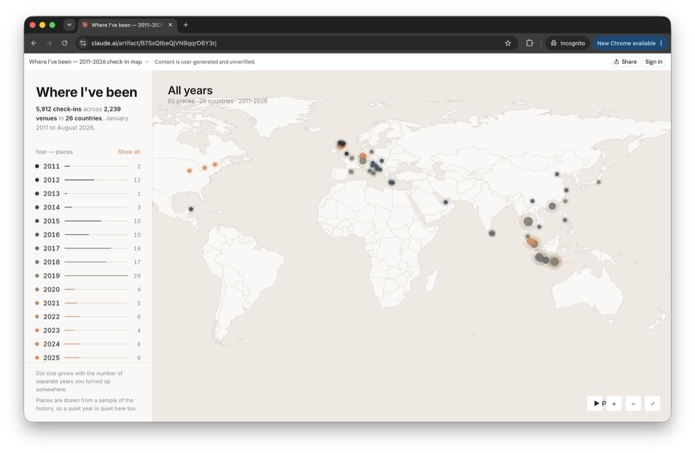 A check-in map artifact titled Where I've been, showing 5,912 check-ins across 2,239 venues in 26 countries from January 2011 to August 2026, with a year by year list down the left and dots clustered over Europe and Southeast Asia