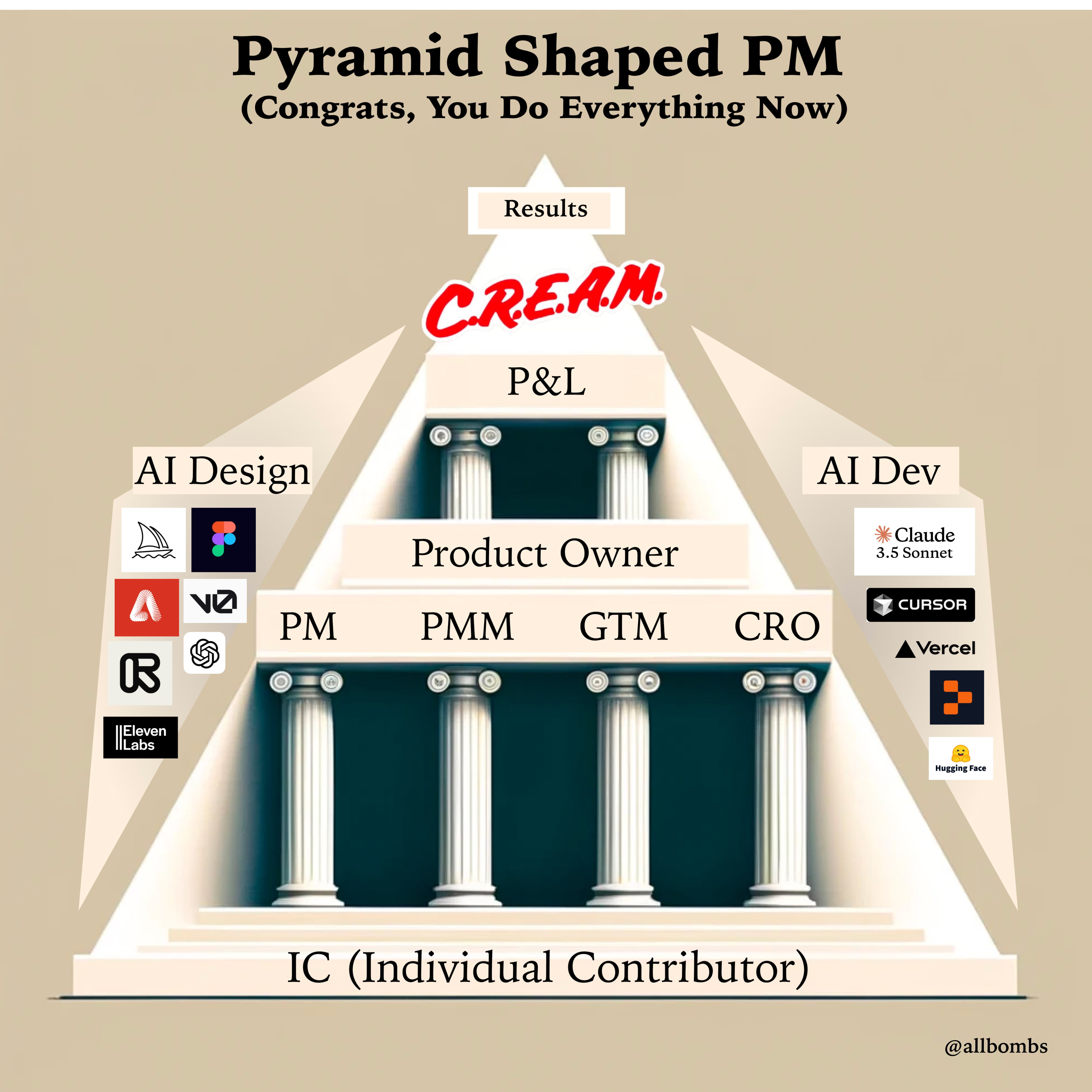 Pyramid Shaped PM
