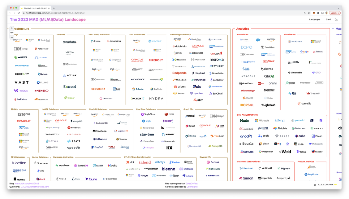 Machine Learning Artificial Intelligence and Data 2023