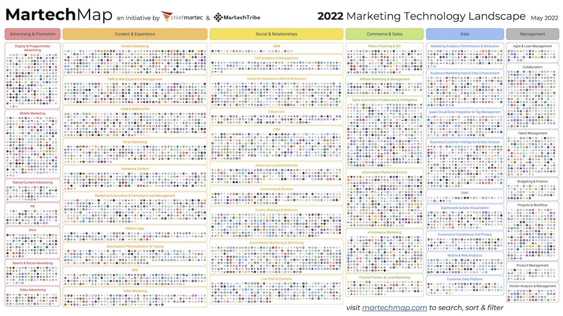 Marketing-Technology-Landscape-2022