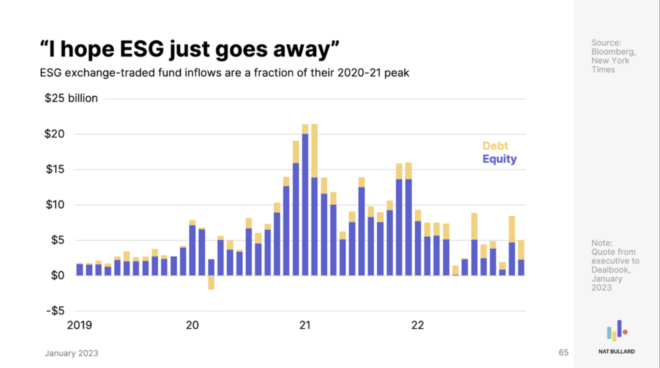 i-hope-esg-just-goes-away-esg-exchange-traded.png