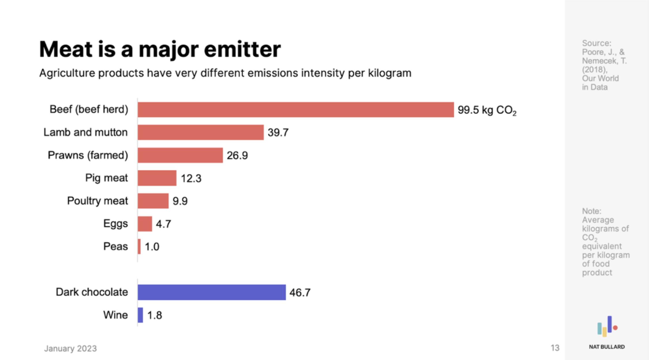 meat-is-a-major-emitter.png