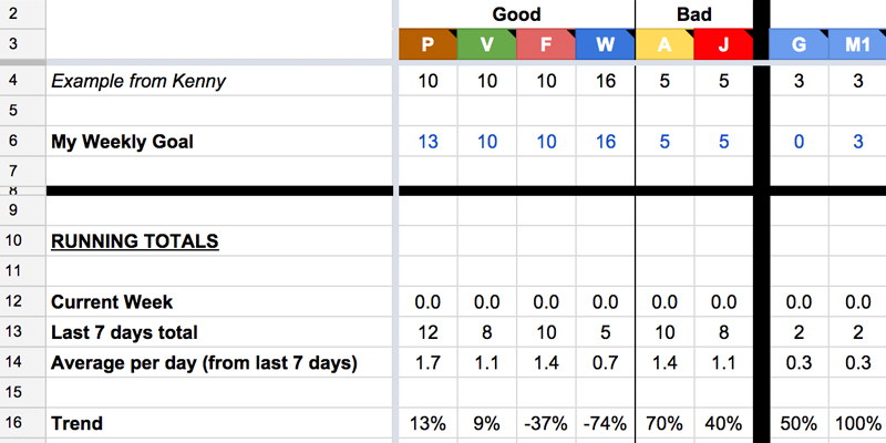 personal health tab 2 KPI dashboard screenshot.jpg