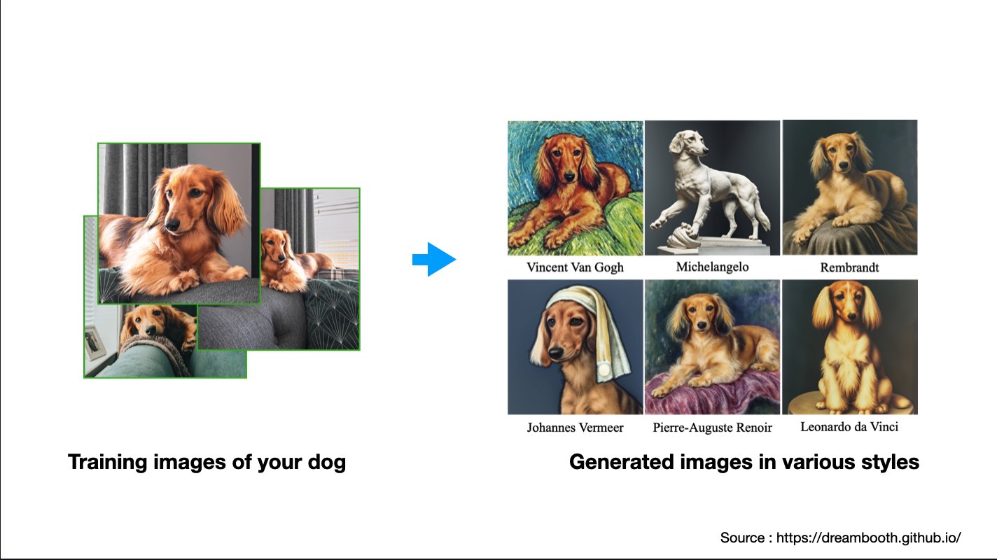 training images of your dog to generate nice woof woof pics